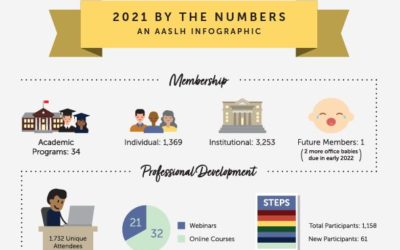 2021 AASLH Annual Report