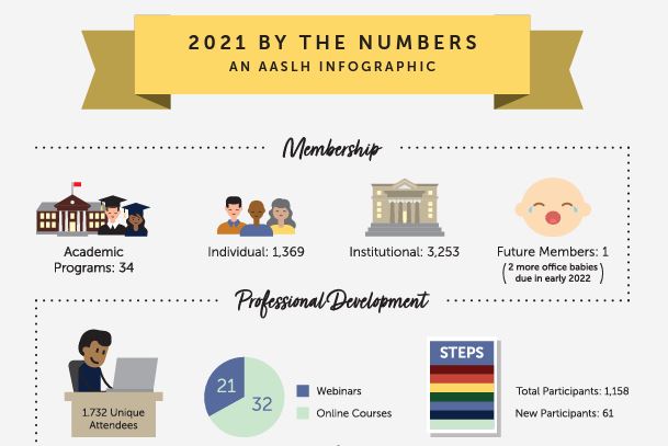 2021 AASLH Annual Report