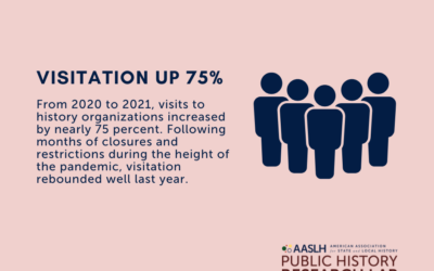 Visitation to History Organizations Increased in 2021 — But There’s a Long Way to Go